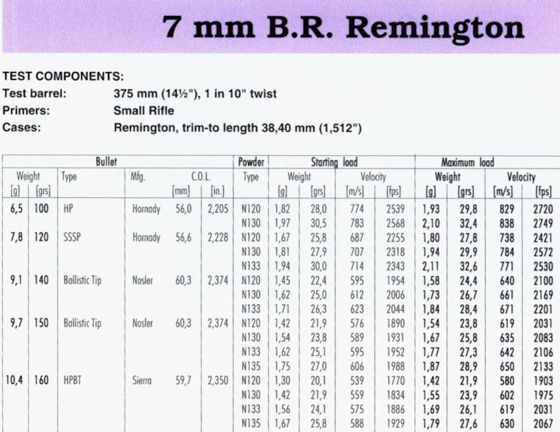 7 mm B.R. Remington(1)